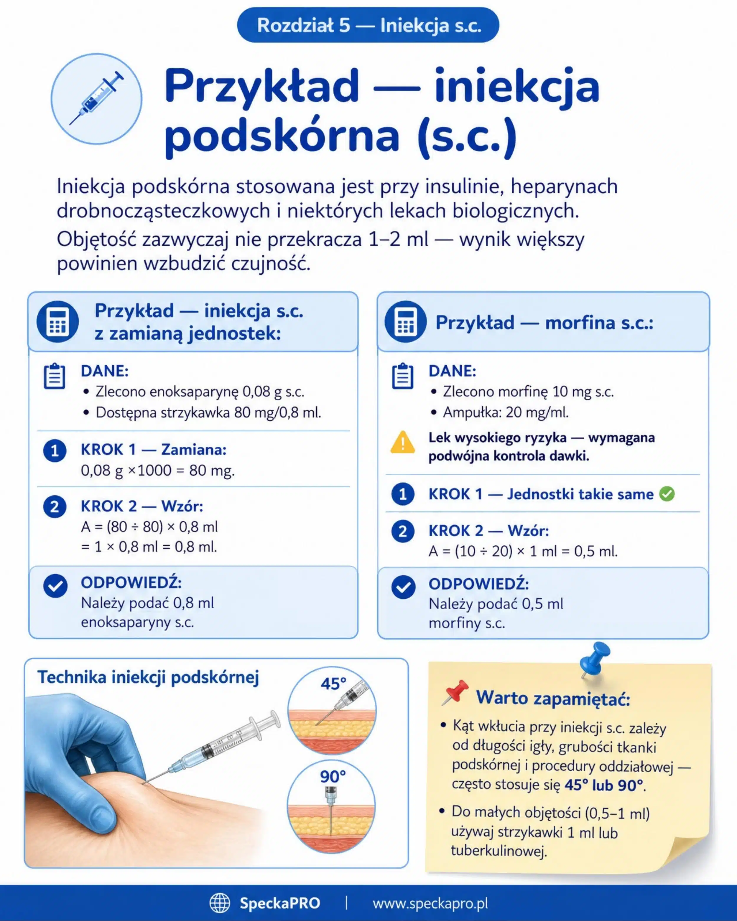 Przykład kliniczny — iniekcja i.v.