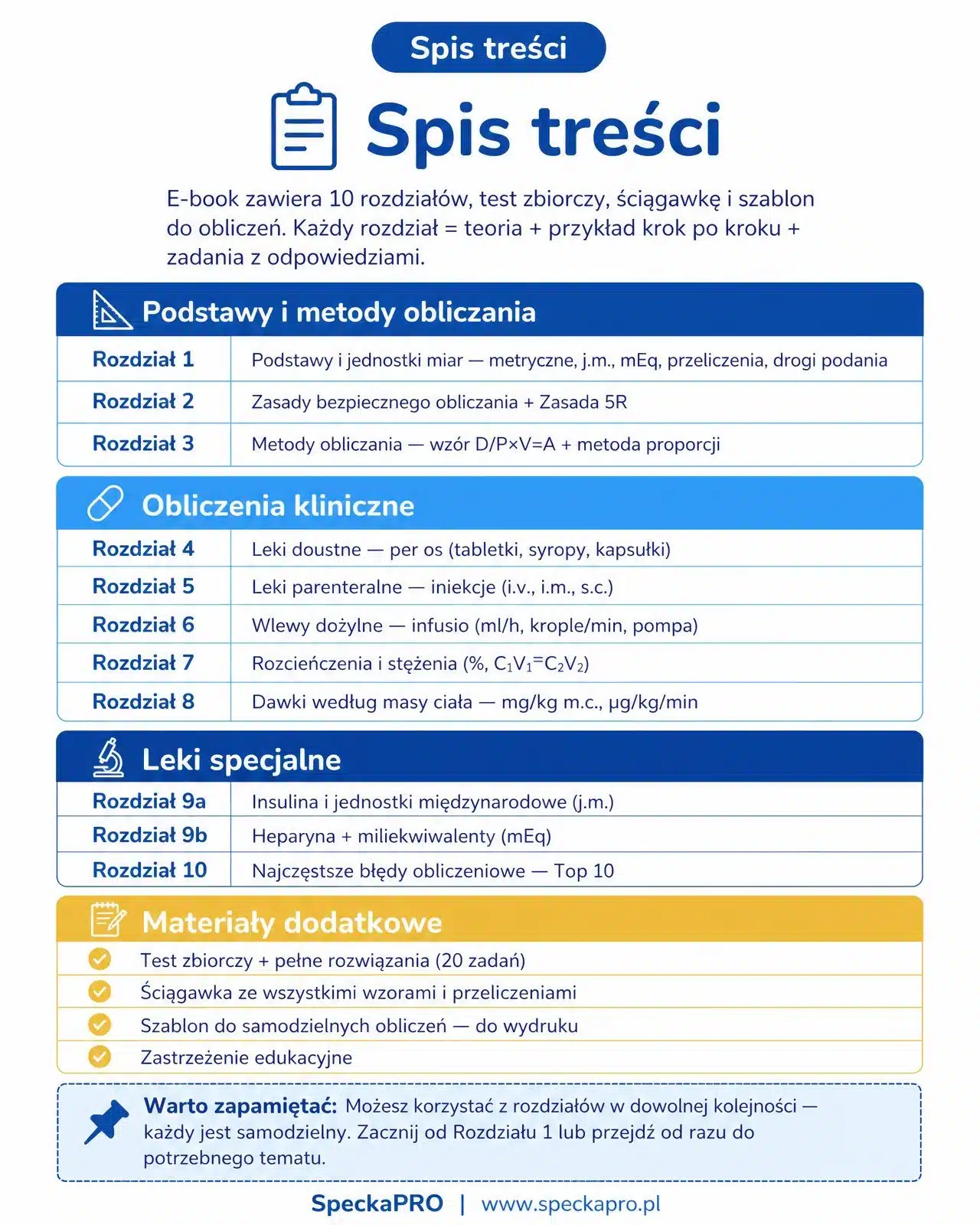 Spis treści ebooka — obliczanie dawek leków