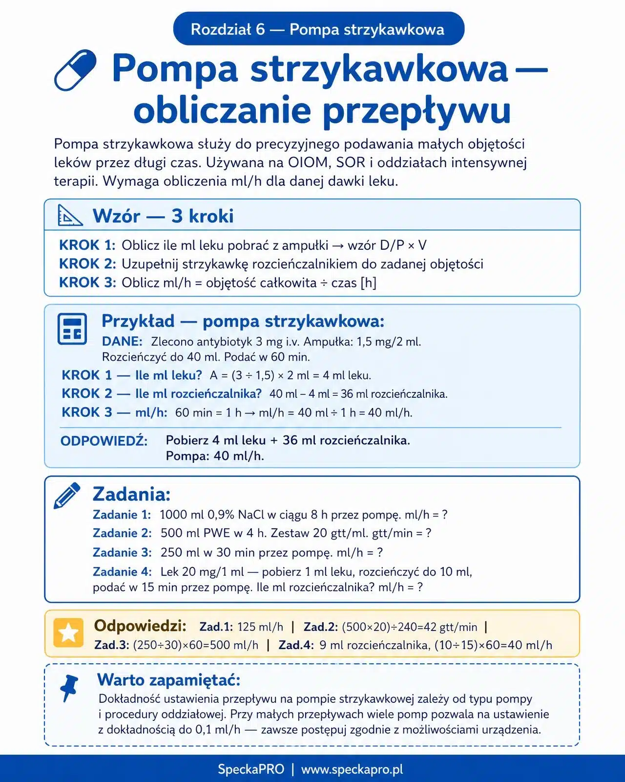 Wlewy dożylne — obliczanie ml/h i krople/min