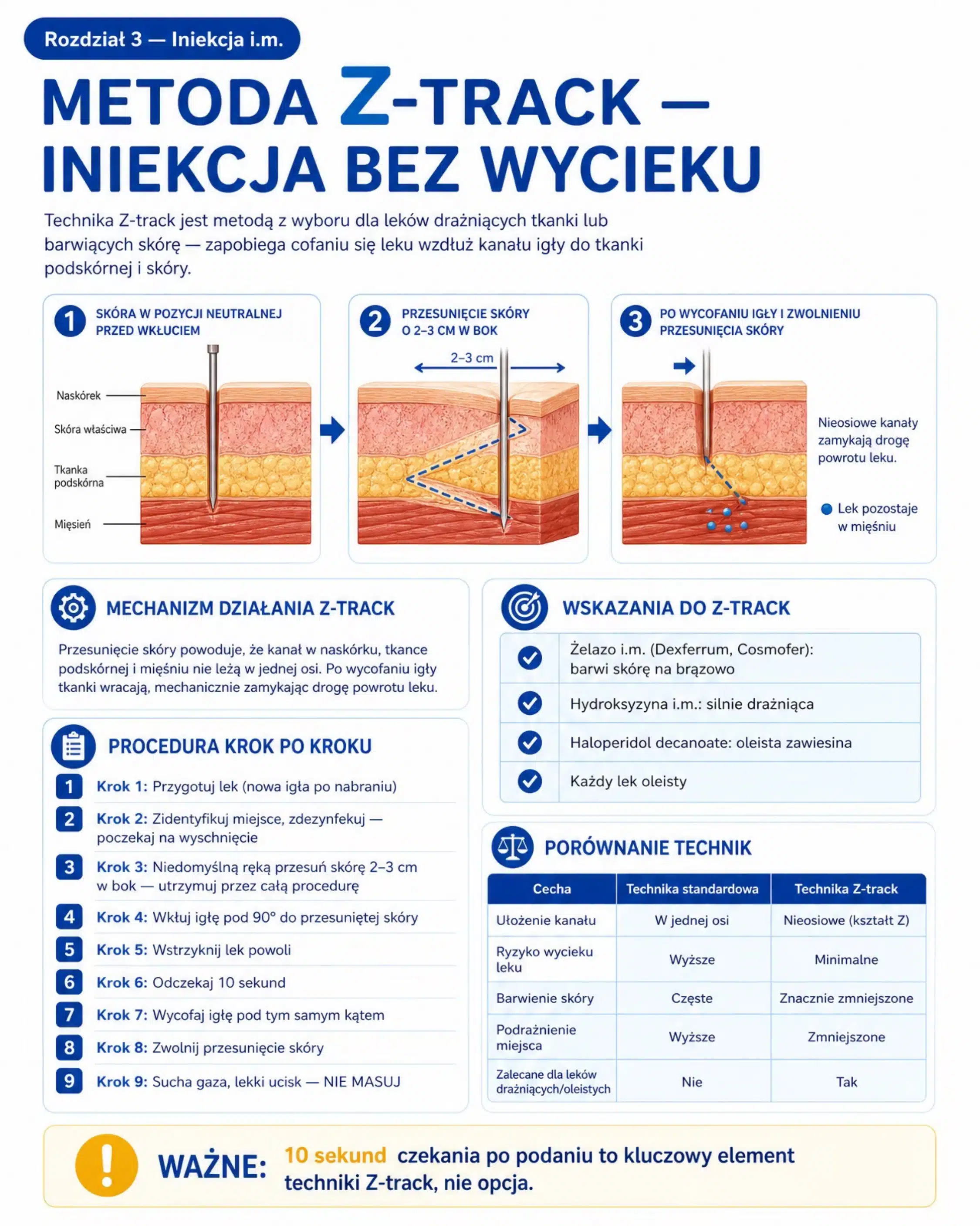 Metoda Z-track iniekcja domięśniowa krok po kroku