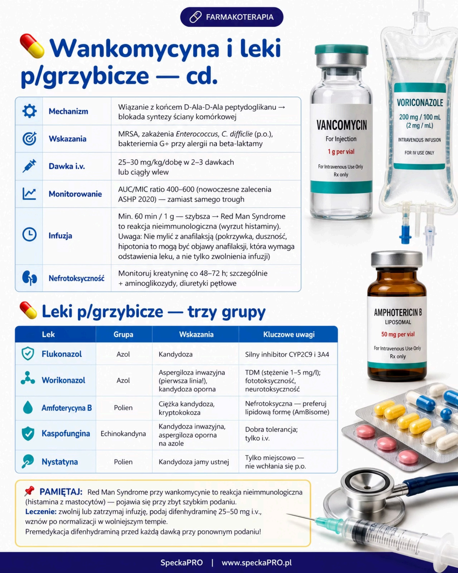 Wankomycyna Red Man Syndrome leki przeciwgrzybicze flukonazol worikonazol amfoterycyna B dawkowanie