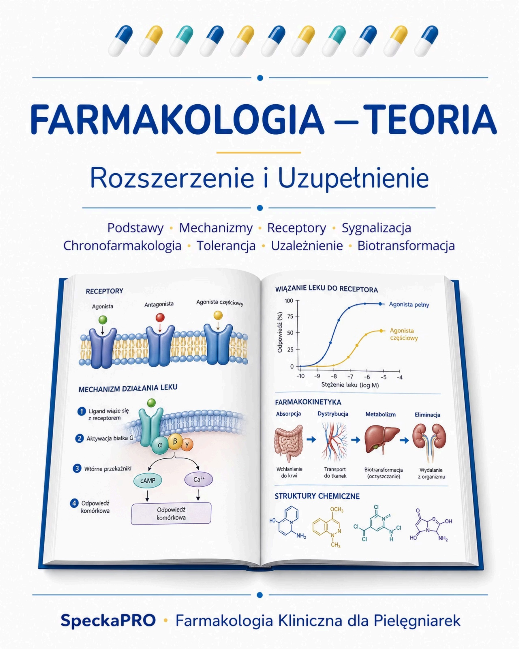 Farmakologia teoria receptory farmakokinetyka ADME struktury chemiczne mechanizmy działania leków