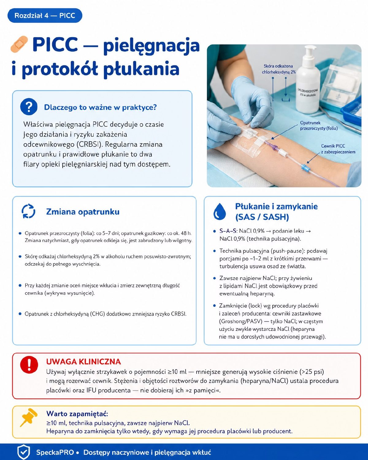 PICC pielęgnacja protokół flush SASH zmiana opatrunku