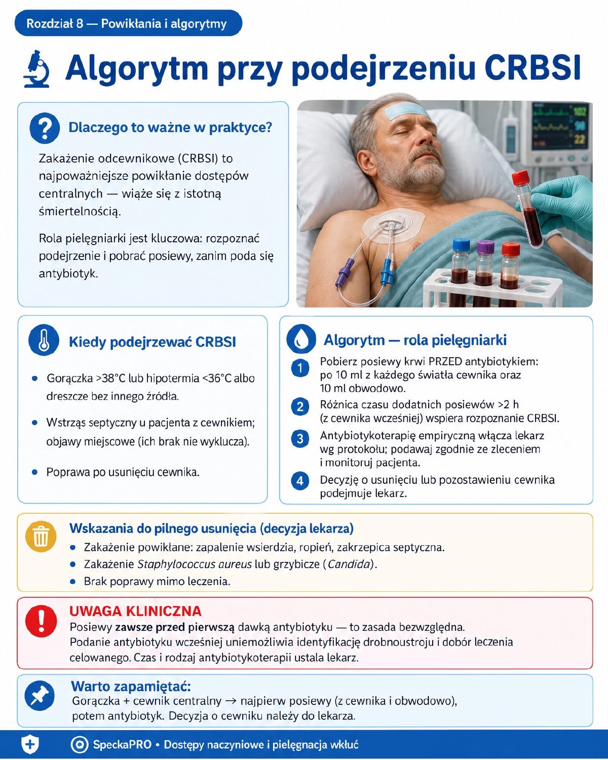 Algorytm postępowania przy powikłaniach dostępów naczyniowych phlebitis extravasation