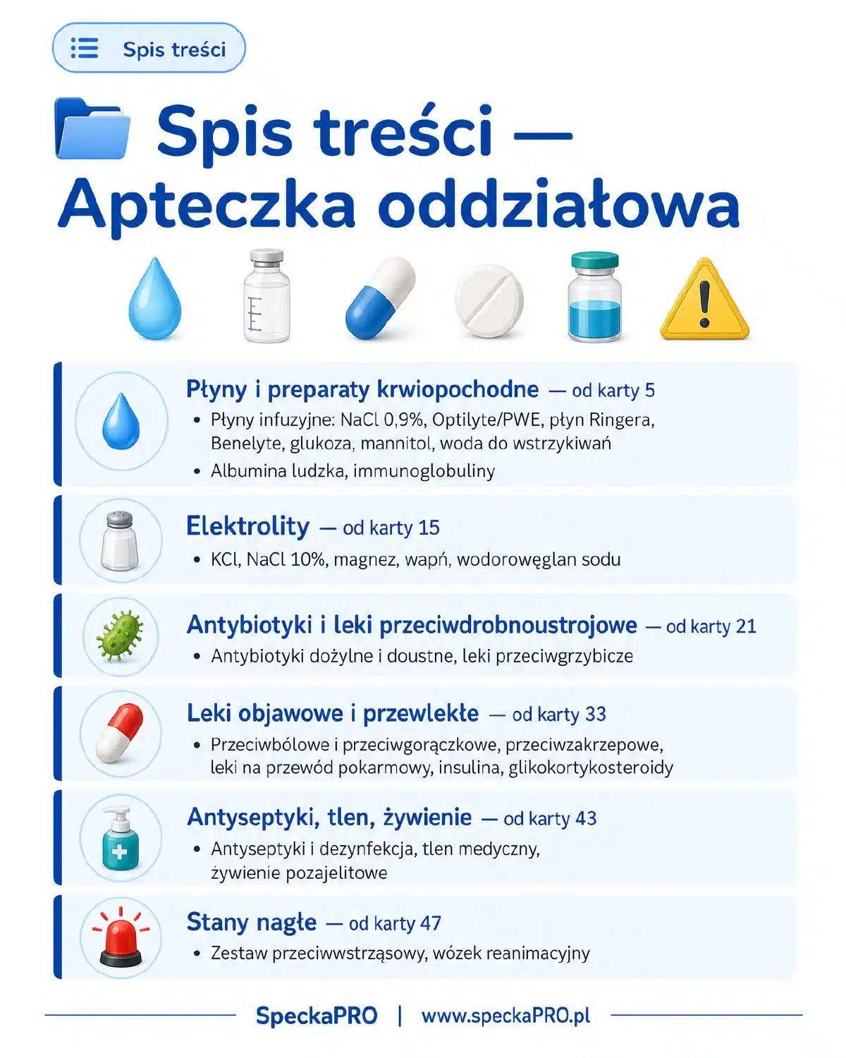 Spis treści ebooka o lekach na oddziale – płyny, elektrolity, antybiotyki, leki objawowe, tlen, stany nagłe