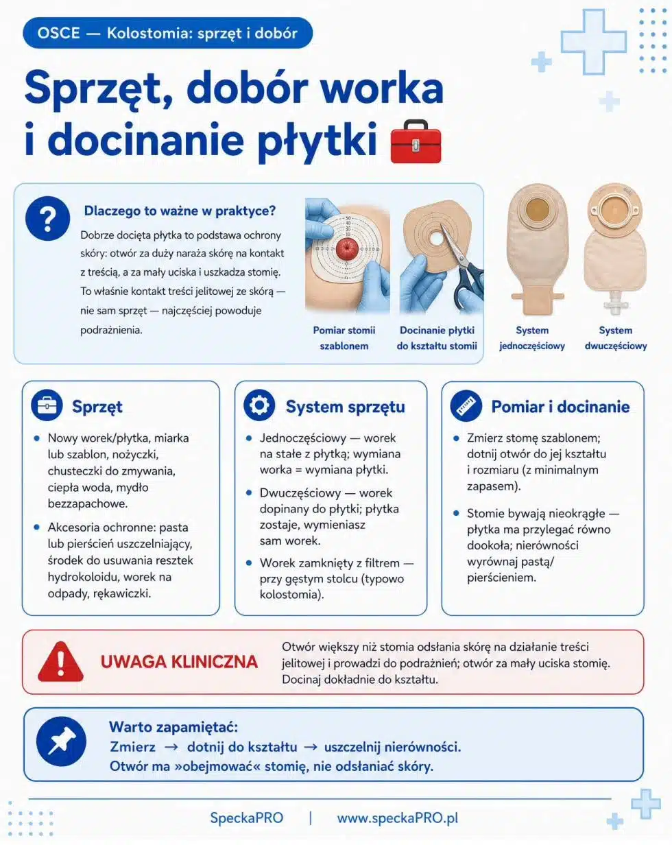 Kolostomia dobór i docinanie worka stomijnego sprzęt płytka pielęgnacja stomii pielęgniarstwo OSCE