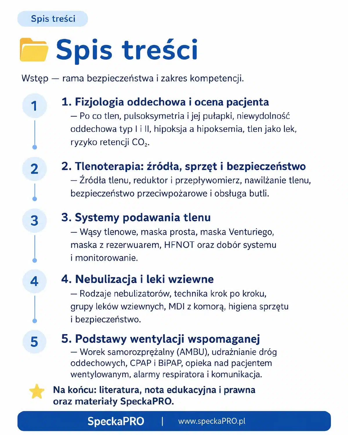 Spis treści ebooka o tlenoterapii i wentylacji — 5 rozdziałów dla pielęgniarek SpeckaPRO