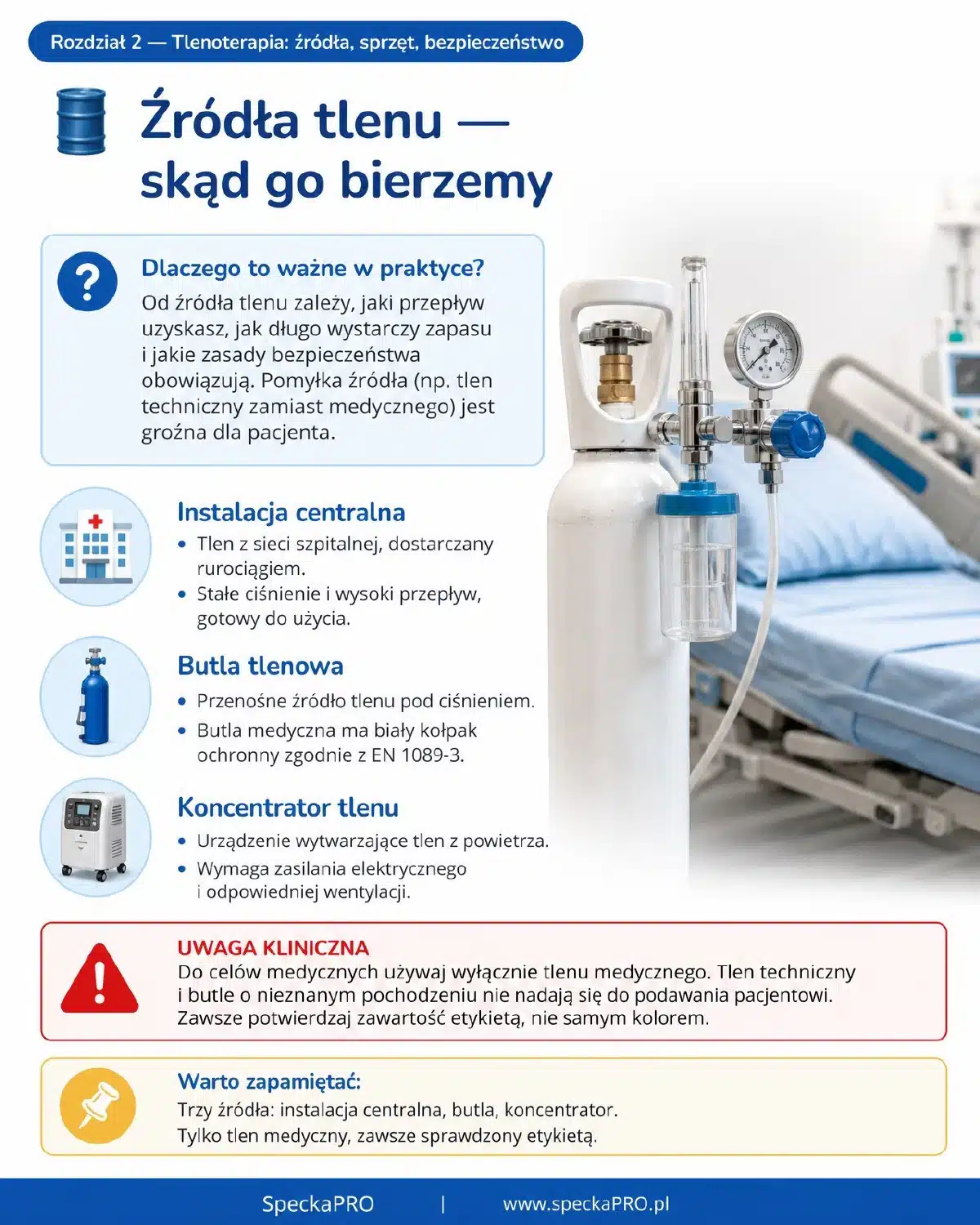 Źródła tlenu medycznego — instalacja centralna, butla i koncentrator — ebook dla pielęgniarek