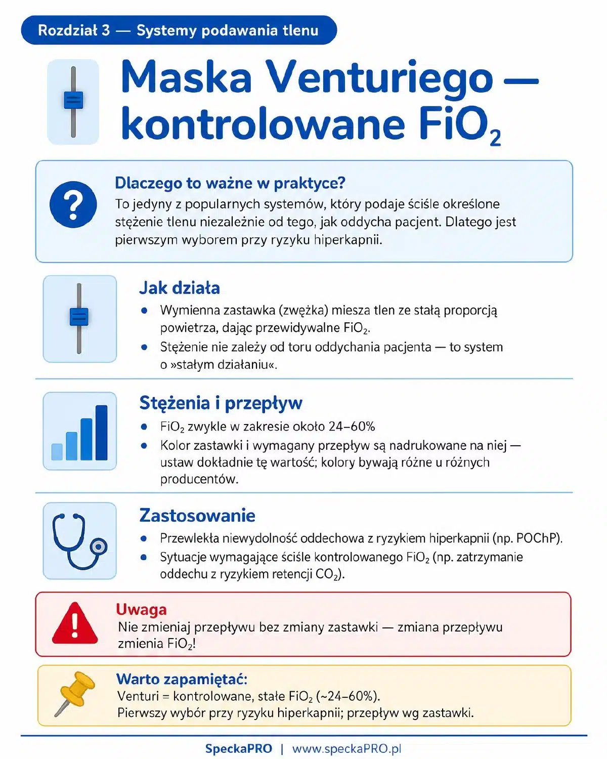 Maska Venturiego i kontrolowane FiO2 — infografika z ebooka o tlenoterapii dla pielęgniarek