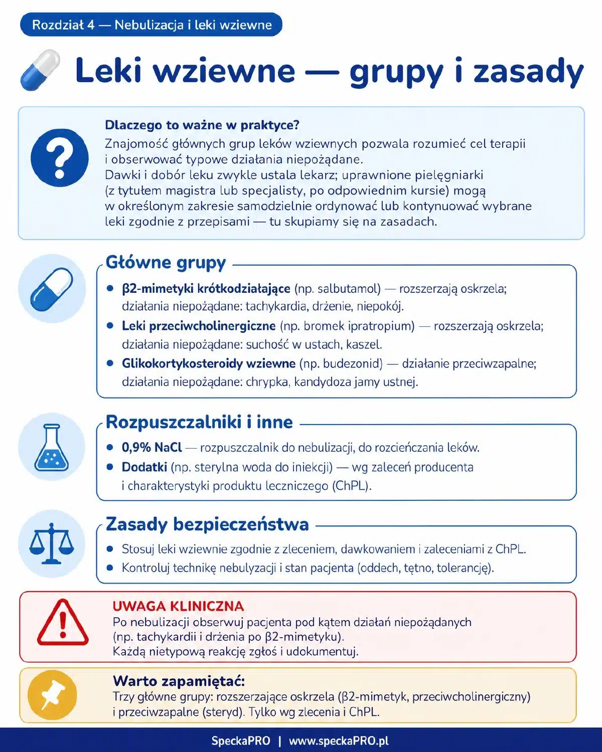 Grupy leków wziewnych i ich działania niepożądane — ebook o nebulizacji dla pielęgniarek