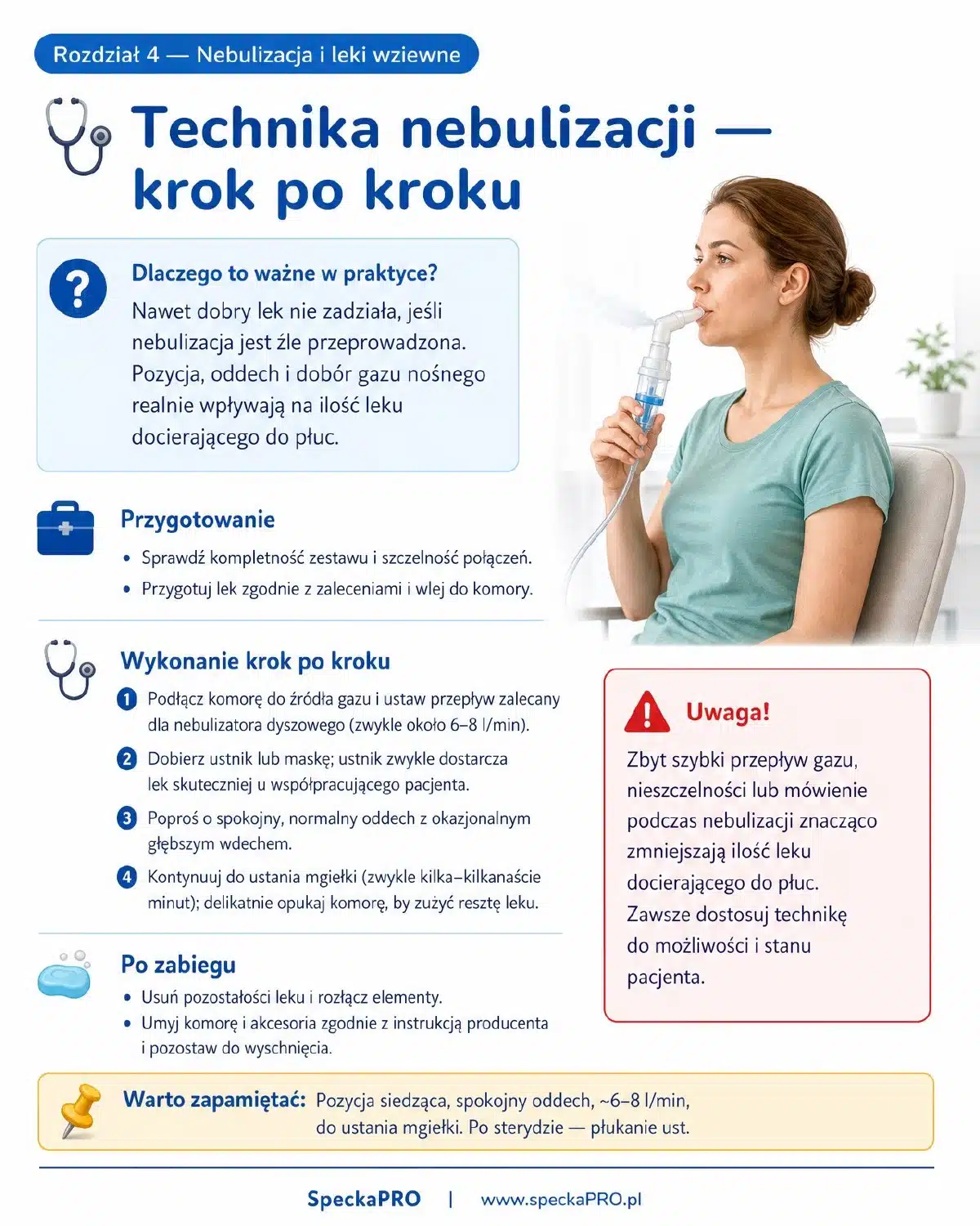 Technika nebulizacji krok po kroku — infografika z ebooka dla pielęgniarek SpeckaPRO