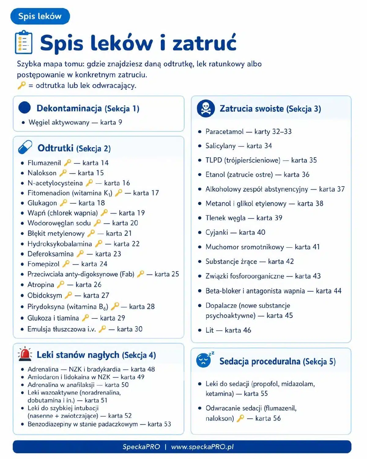 Spis leków i zatruć w ebooku Stany nagłe i toksykologia cz. 3 dla pielęgniarek