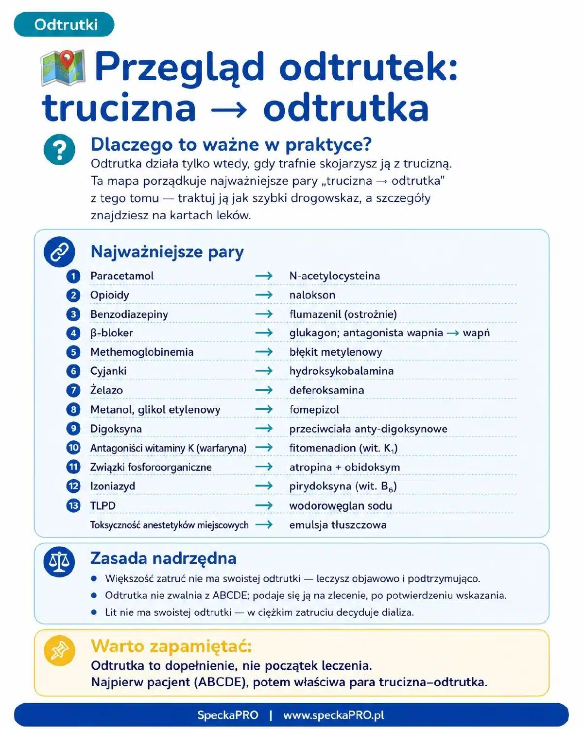 Tabela par trucizna odtrutka w ebooku Stany nagłe i toksykologia SpeckaPRO