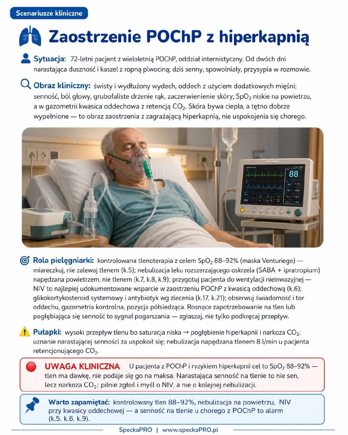 Scenariusz kliniczny zaostrzenia POChP z hiperkapnią — ebook Choroby wewnętrzne dla pielęgniarek